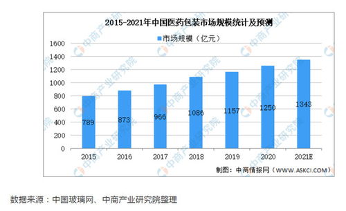 小小药瓶百亿市值,医用玻璃瓶龙头,山东药玻价值到底如何