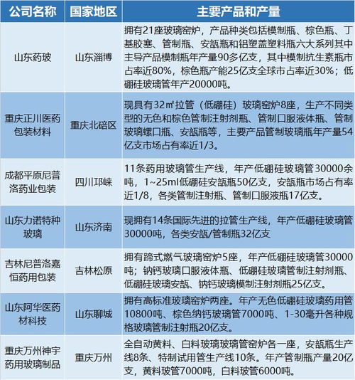 疫苗还没来,配套玻璃瓶先不够用了 我们研究下药用玻璃生产到底难在哪